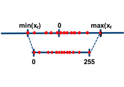 _images/quant_asym.png