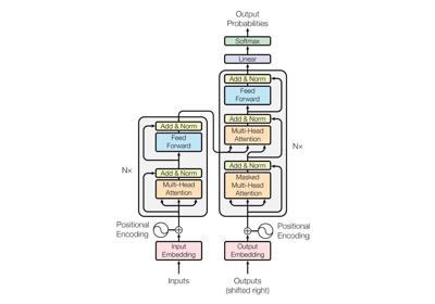 _images/transformer_architecture1.jpg